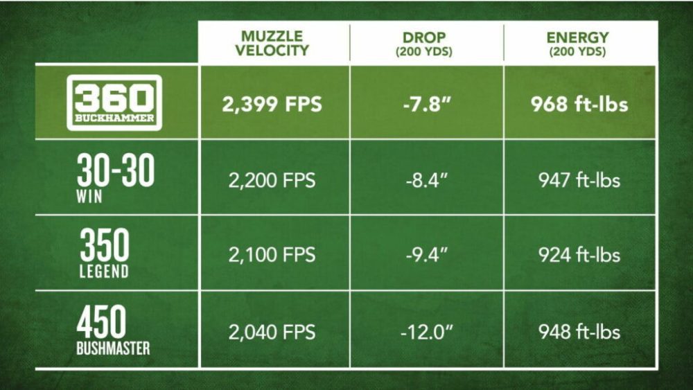 Buckhammer Comparison Chart